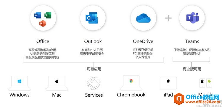 Office2021和Microsoft 365分不清？這樣選最劃算