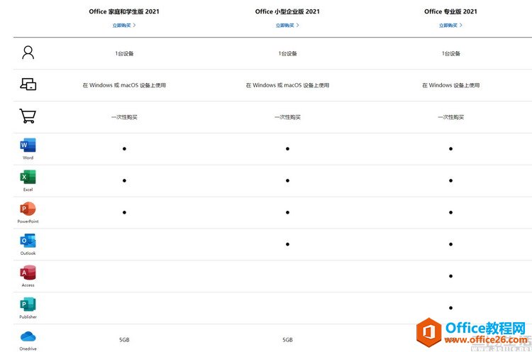 Office2021和Microsoft 365分不清？這樣選最劃算