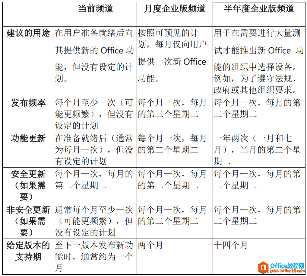 Office提示您的許可證不是正版彈框解決方法(圖6) Office提示您的許可證不是正版彈框解決方法6