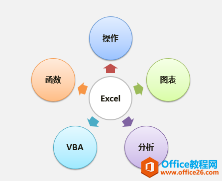 如何高效系統(tǒng)的學習Office辦公軟件？