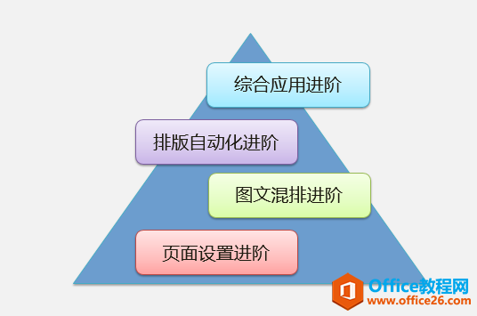 如何高效系統(tǒng)的學習Office辦公軟件？