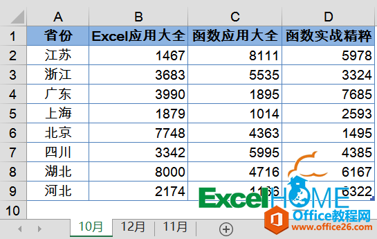 Office Online用過(guò)嗎？多人共享爽到尖叫