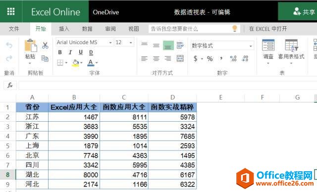 Office Online用過(guò)嗎？多人共享爽到尖叫
