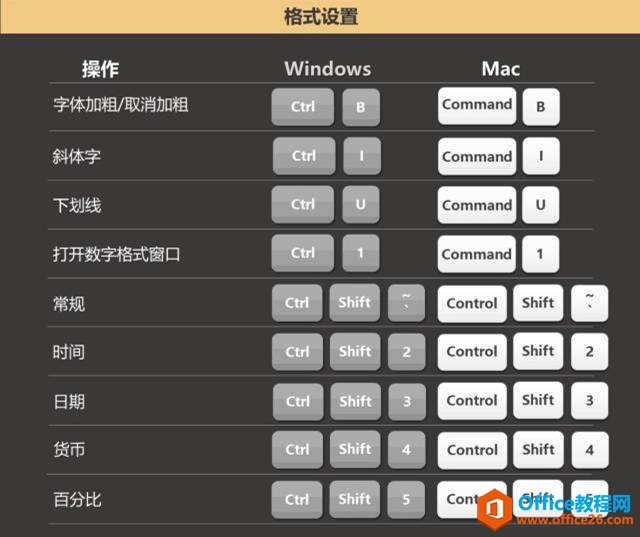 Office中常用的快捷鍵