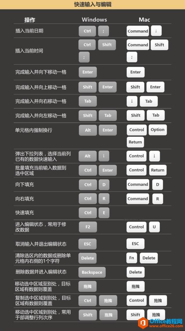 Office中常用的快捷鍵
