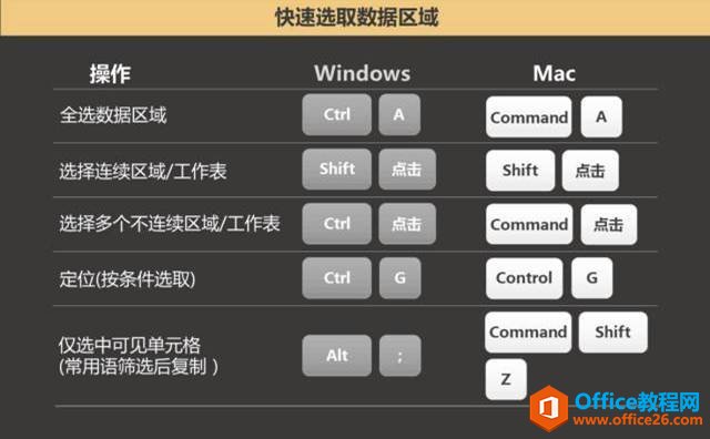 Office中常用的快捷鍵