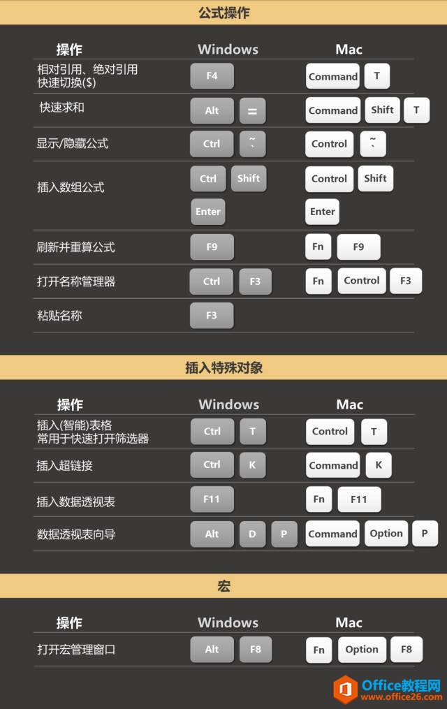 Office中常用的快捷鍵
