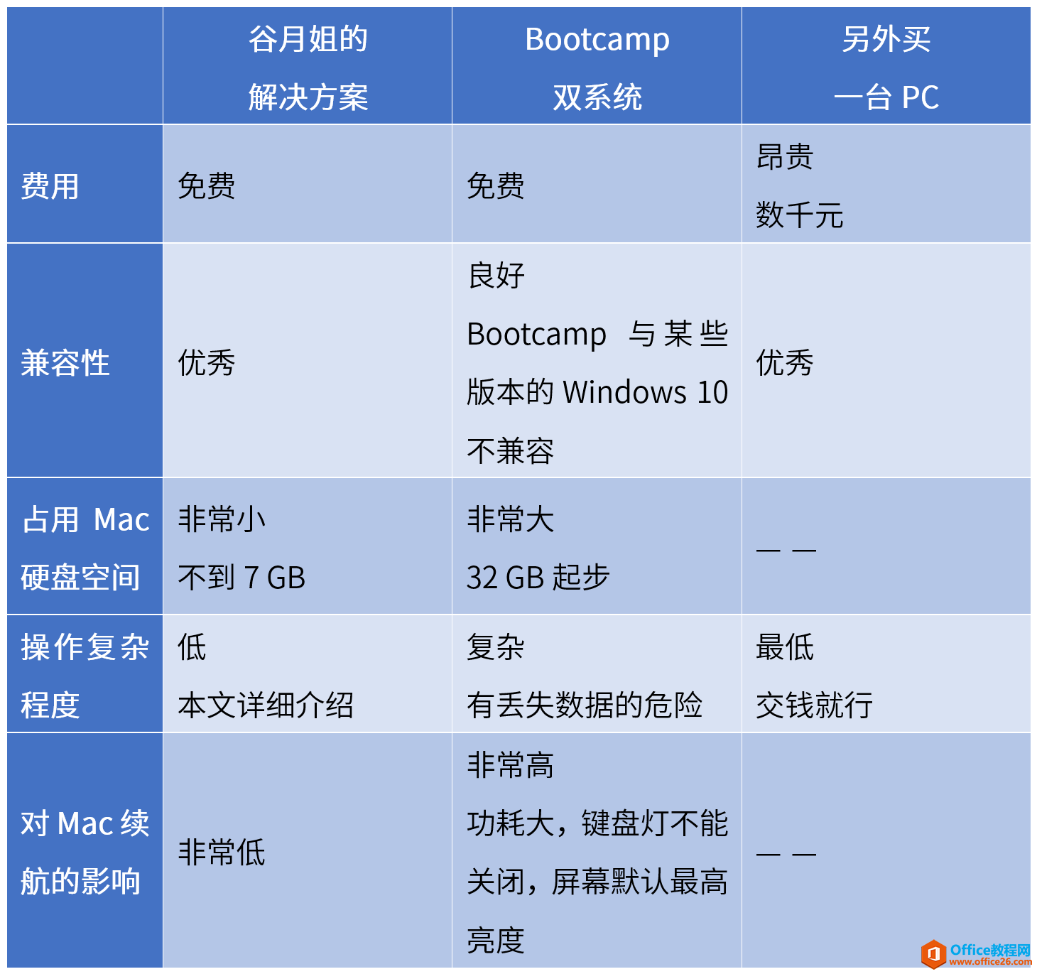 Mac虛擬機(jī)安裝Office 2016備考MOS考試教程