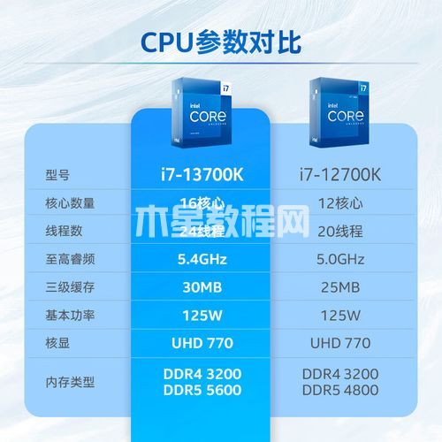 i7-13700k相當于什么水平？