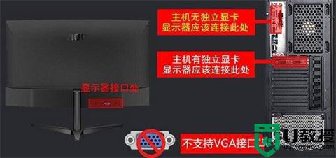 電腦突然顯示無信號然后黑屏怎么辦_電腦突然顯示無信號然后黑屏了修復(fù)方法