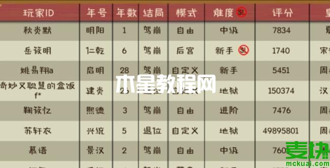 皇帝成長計(jì)劃2初期快速賺錢？看這里就對了！(圖4)