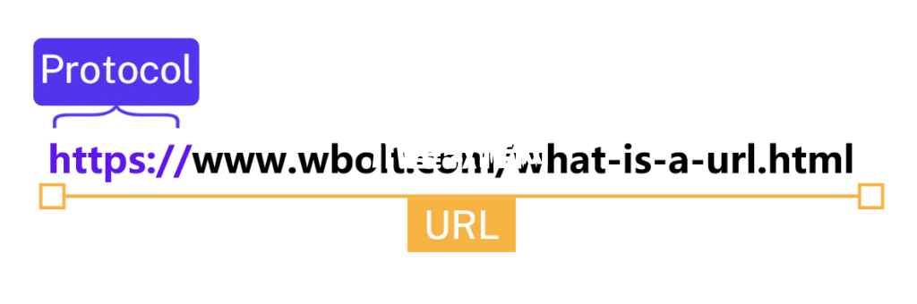 URL協(xié)議
