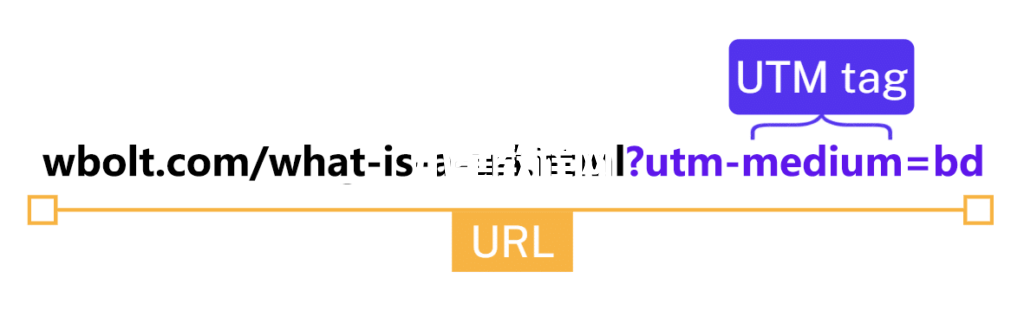 URL中的UTM參數