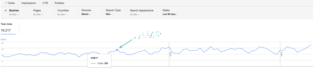 Google AMP點擊次數(shù)