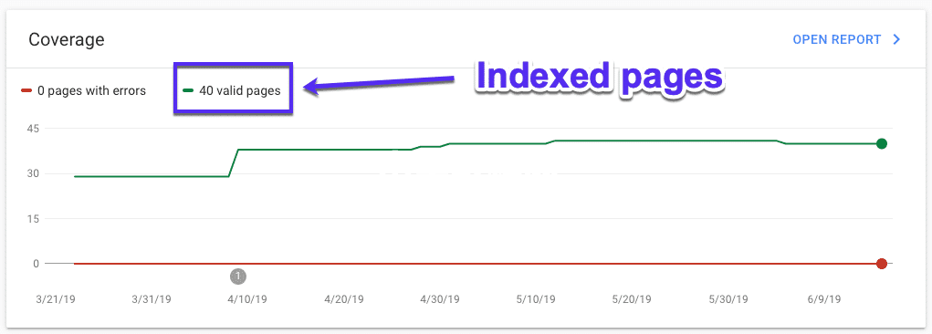 Google Search Console中的索引頁面