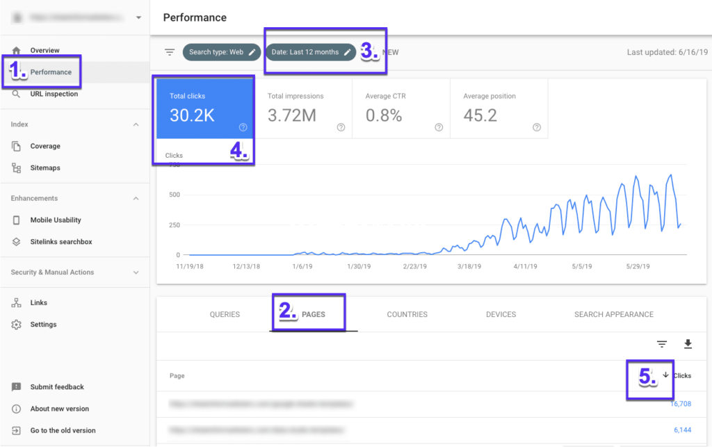 如何在Google Search Console中查找高流量頁面