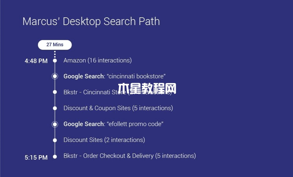 桌面搜索路徑