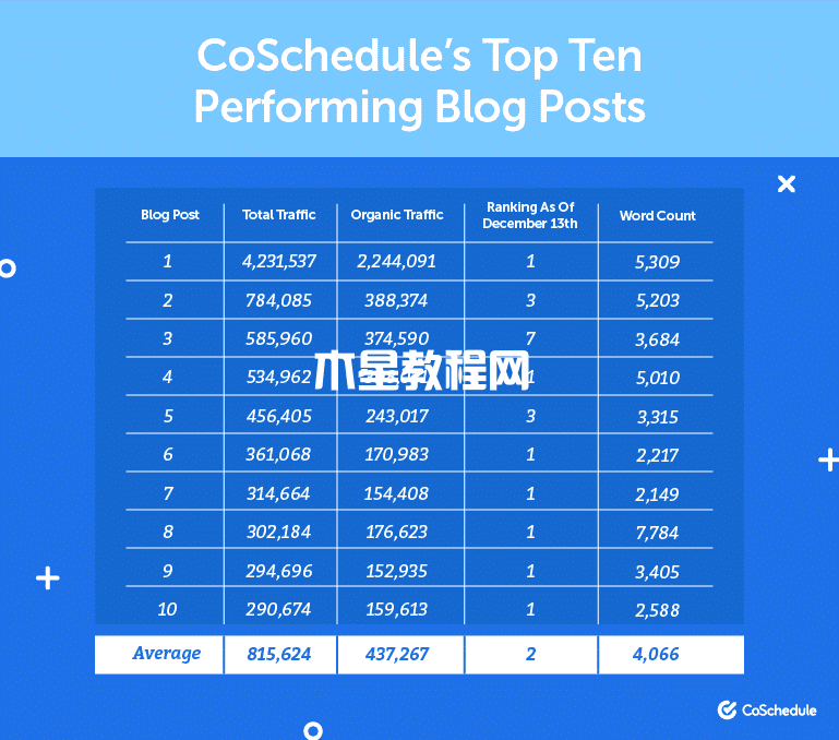 表現(xiàn)最好的博客文章