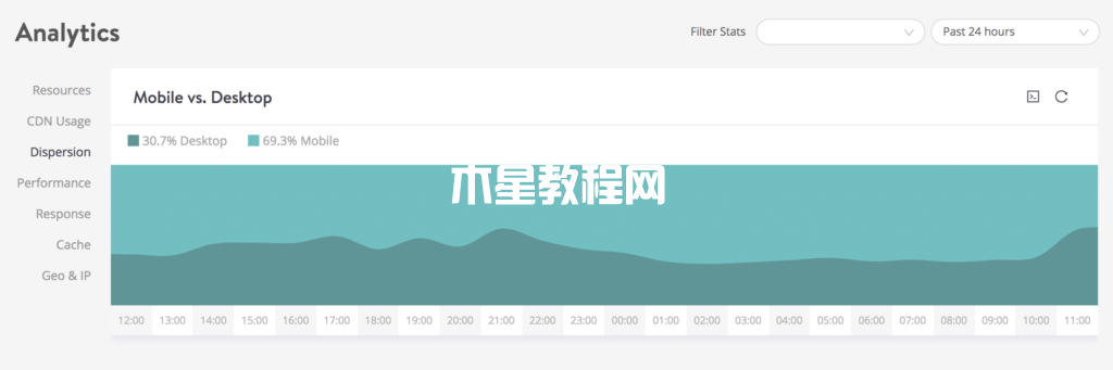 移動(dòng)與桌面流量