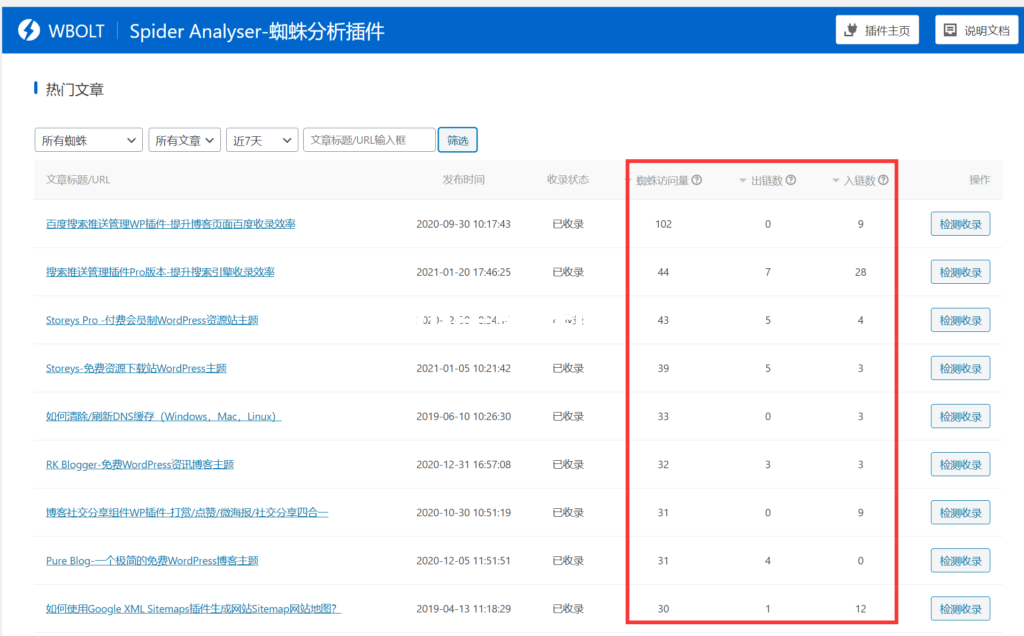 文章熱度分析：蜘蛛訪問量、出鏈數(shù)及入鏈數(shù)