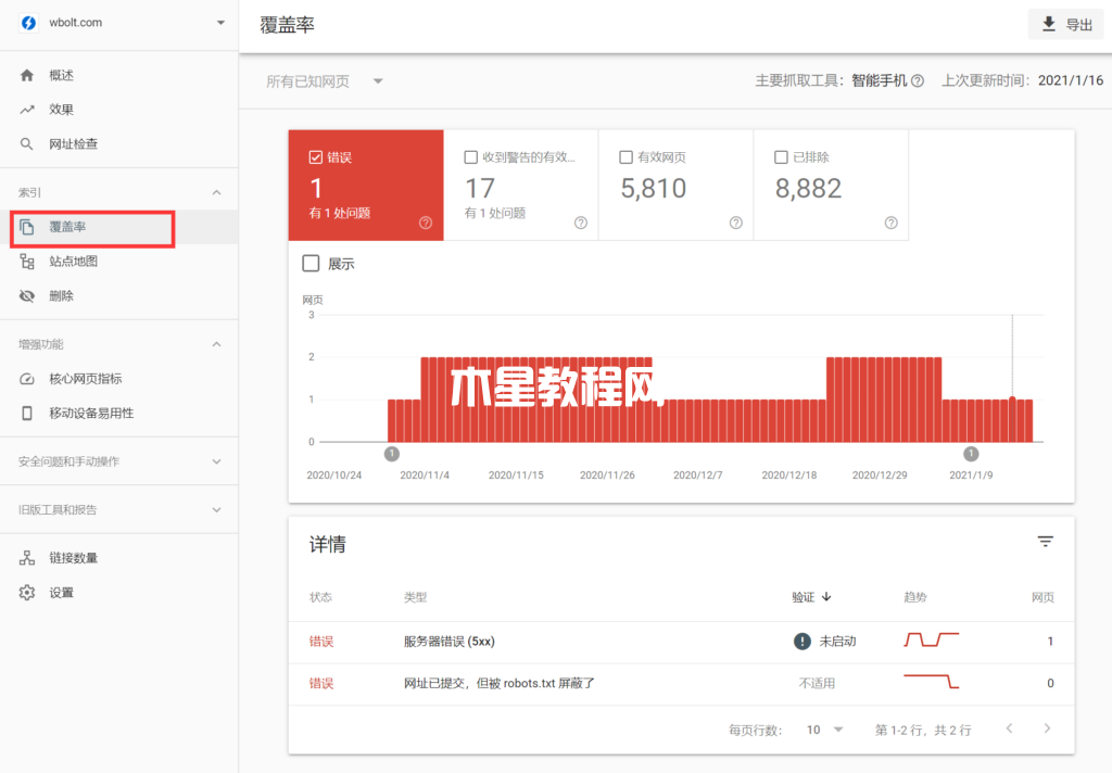 谷歌站長覆蓋率統(tǒng)計