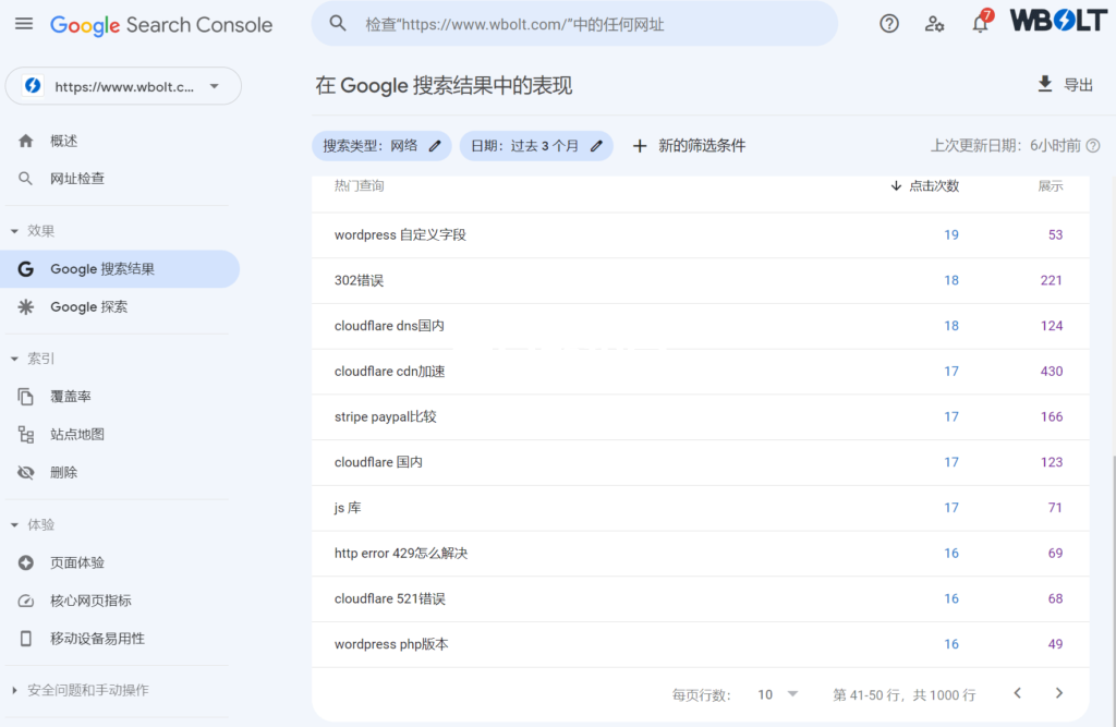 谷歌搜索控制臺查詢報告