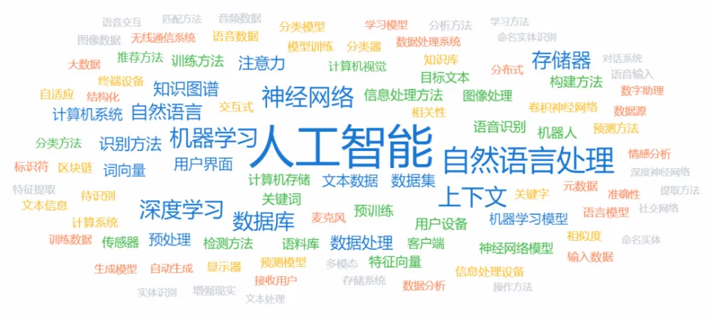 騰訊NLP
