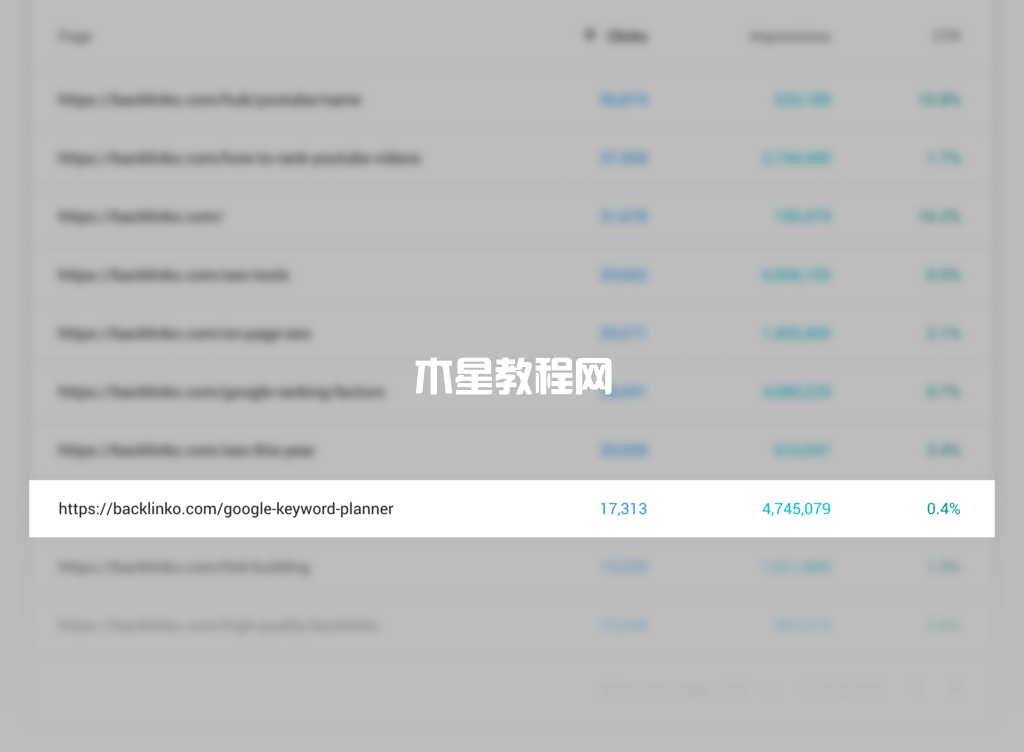 谷歌關(guān)鍵詞規(guī)劃結(jié)果