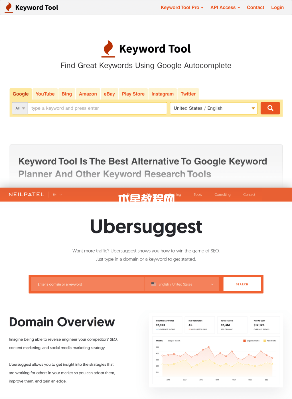 keywordtool和ubersuggest