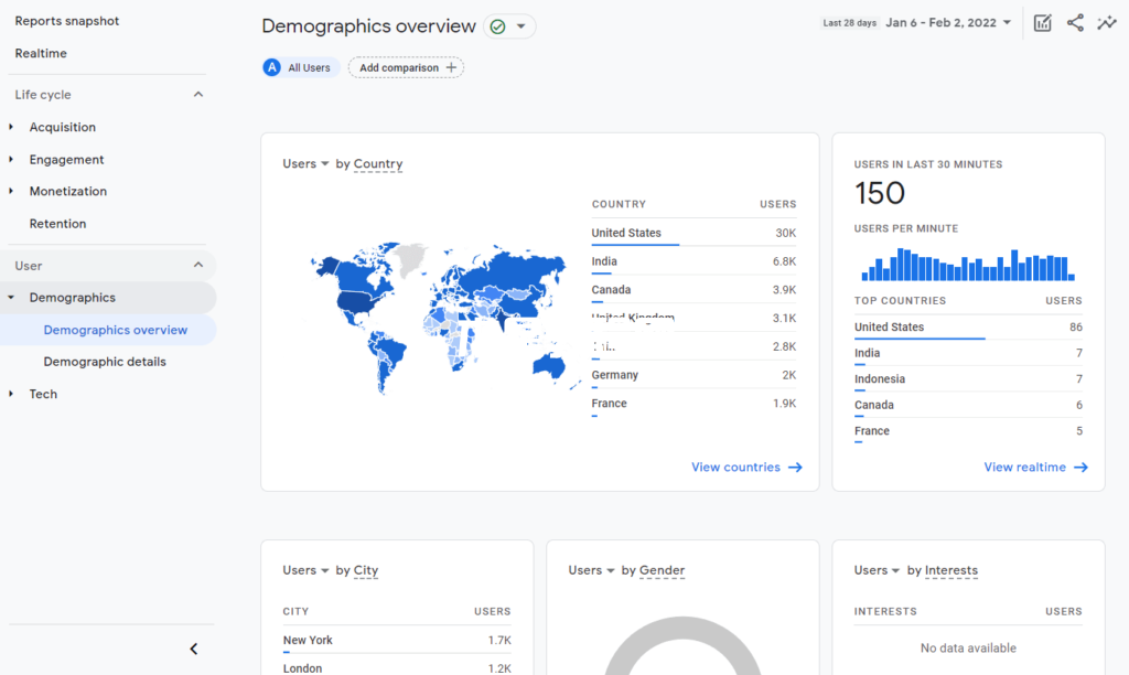 google analytics訪客統(tǒng)計(jì)