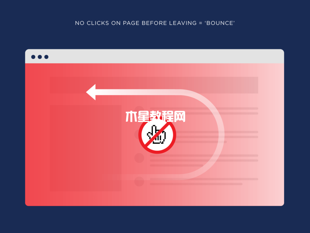 離開跳出之前頁面上沒有點擊