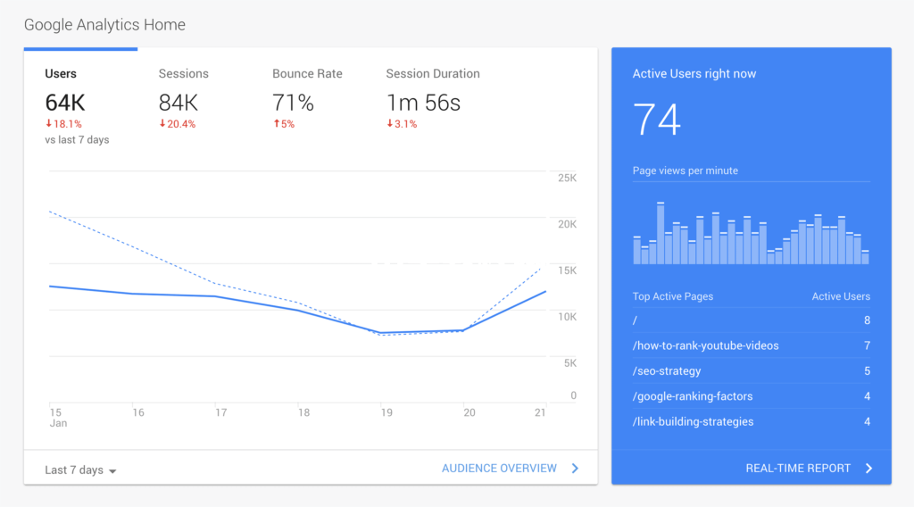 google analytics儀表盤