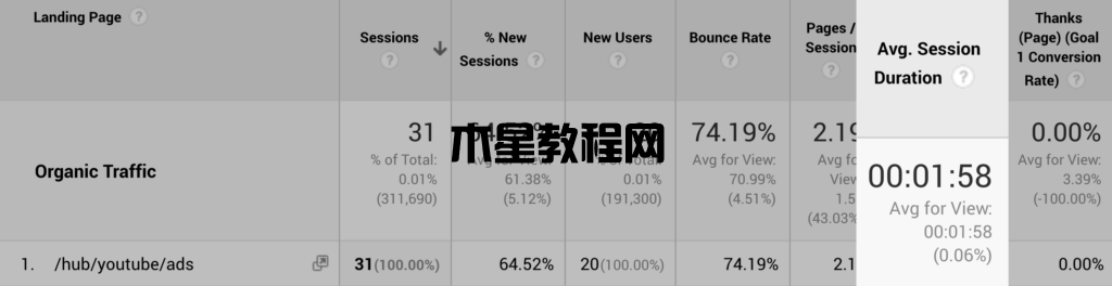 平均會話時長