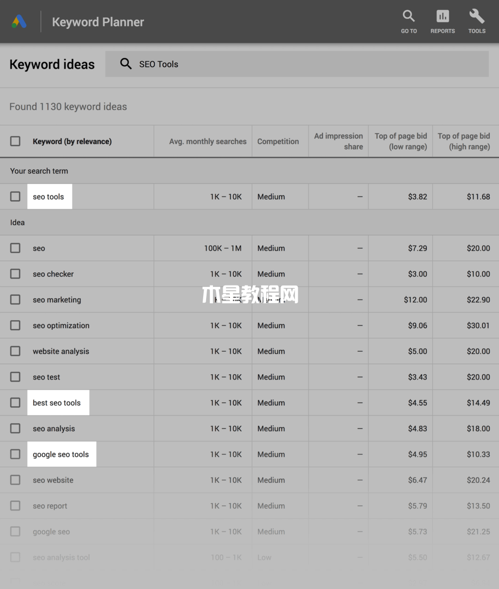 Google Keyword Planner高匹配度關(guān)鍵詞