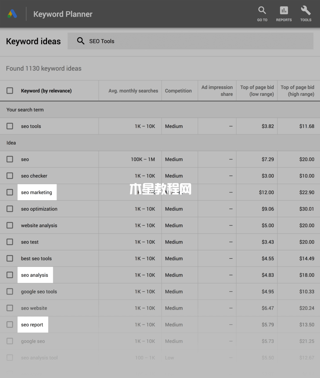 google keyword planner深入挖掘