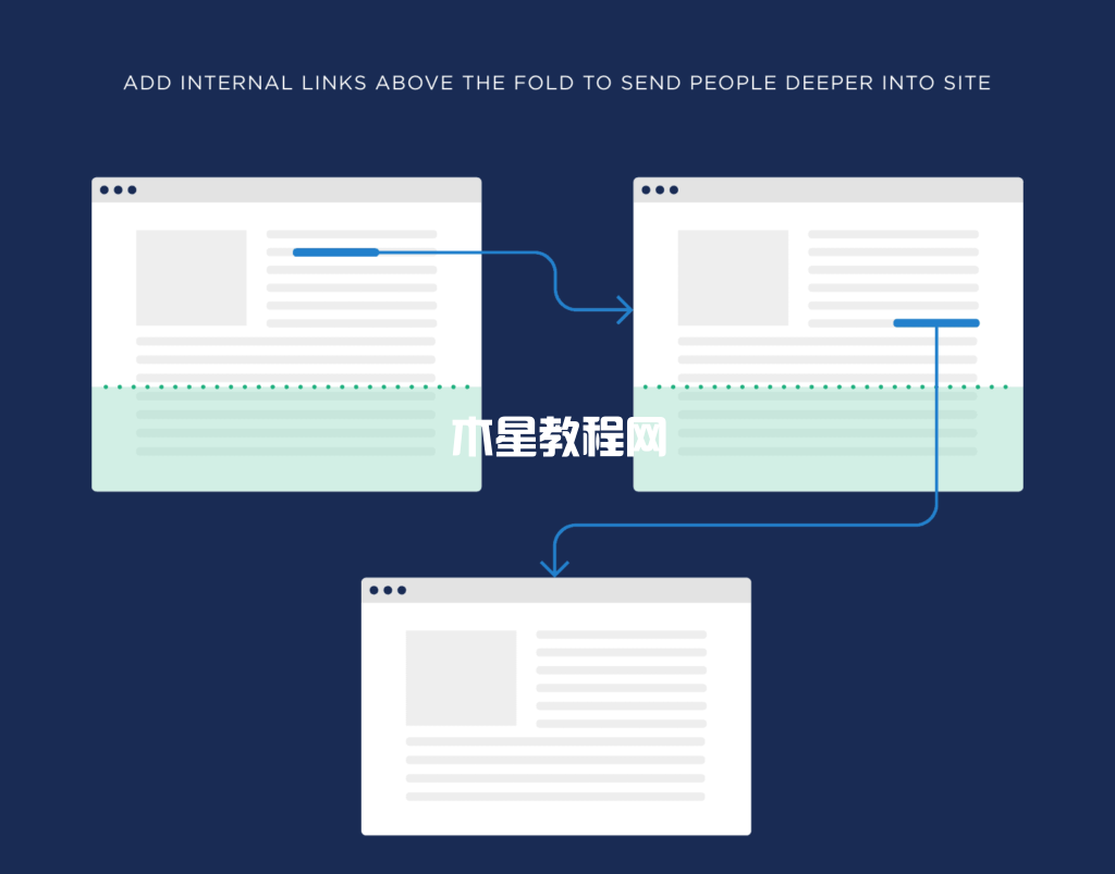 在首屏上方添加內(nèi)部鏈接