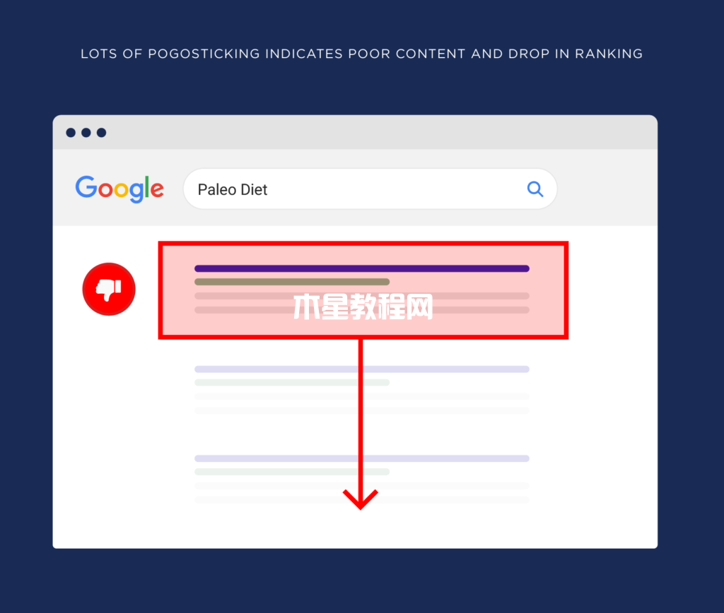 大量的pogosticking約等排名下降