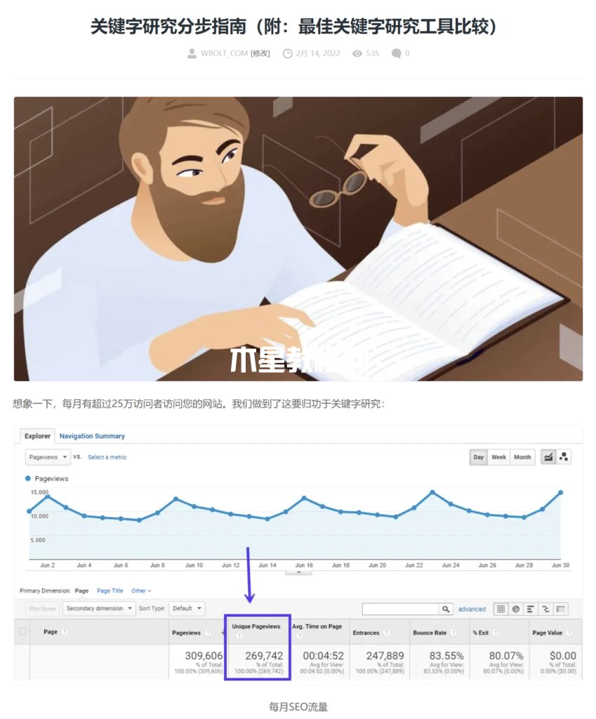 關(guān)鍵字研究