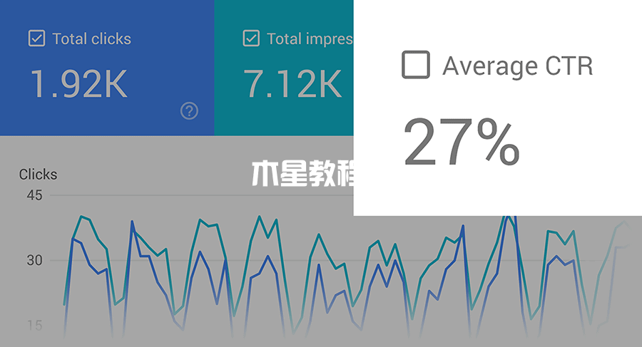 nofollow鏈接文章CTR點擊率