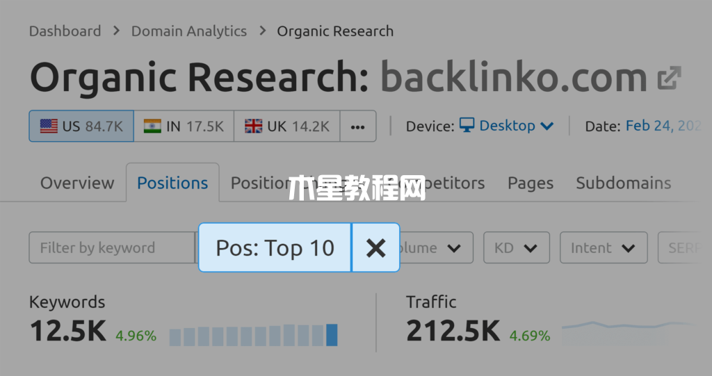 自然流量研究top 10篩選