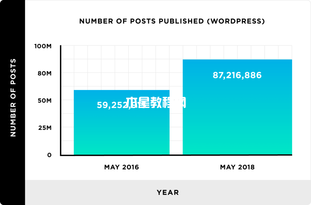 已發(fā)布的wordpress文章數(shù)