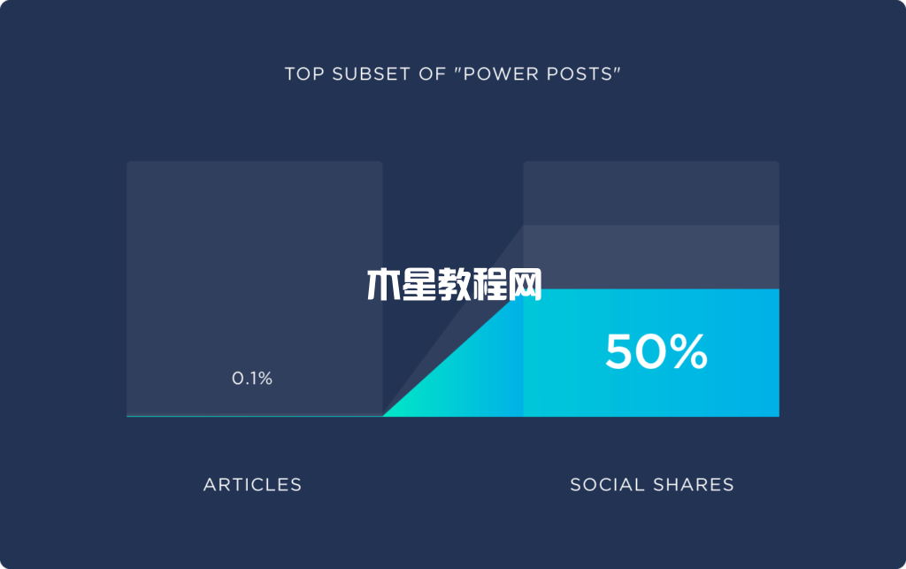 強(qiáng)力文章的頂部子集
