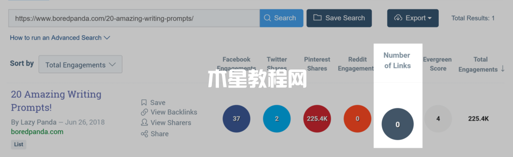buzzsumo關(guān)于boredpanda文章的鏈接統(tǒng)計(jì)