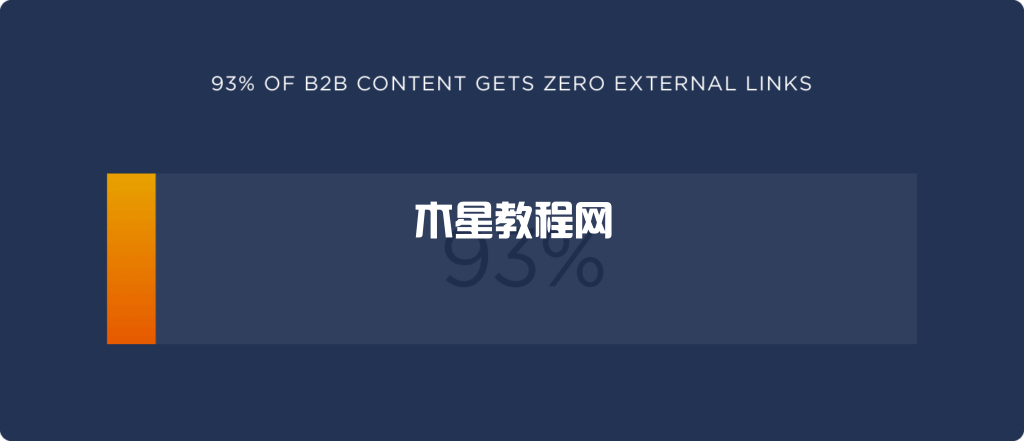b2b內(nèi)容外部鏈接