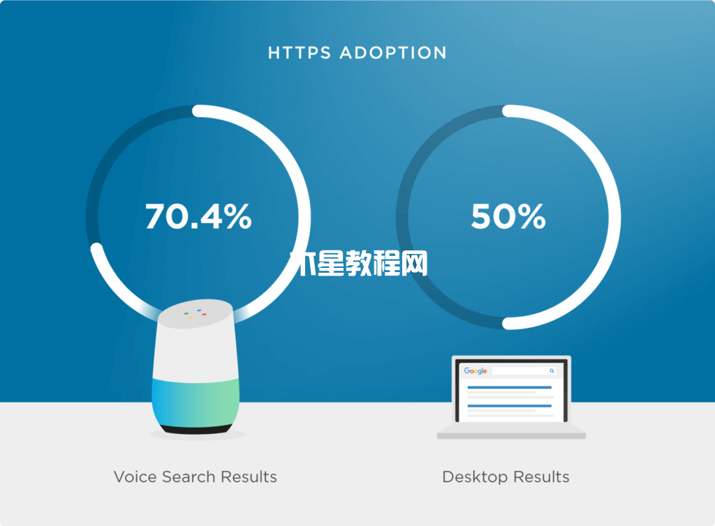 使用https協(xié)議有利于語(yǔ)音搜索