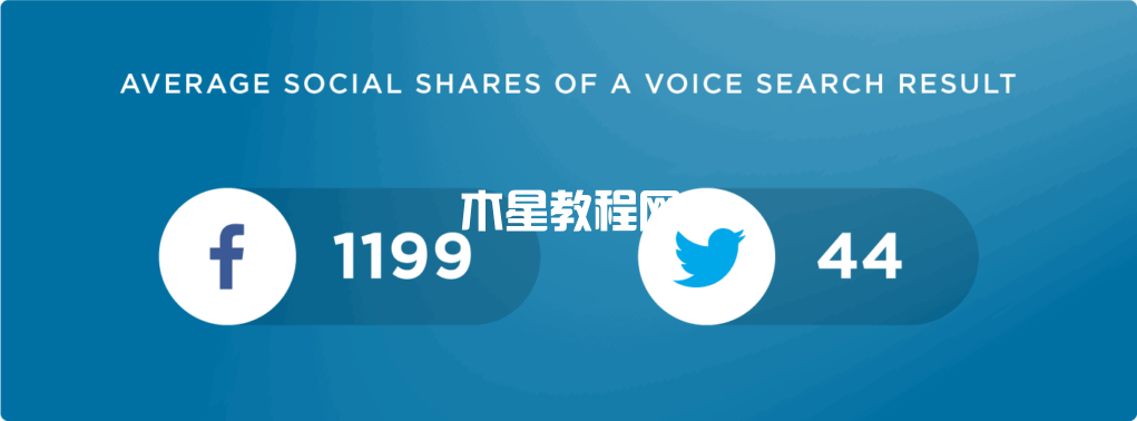 社交分享數(shù)量