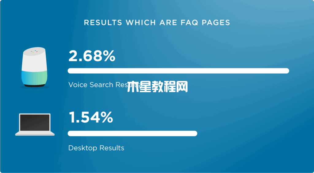 常見(jiàn)問(wèn)題頁(yè)面的結(jié)果