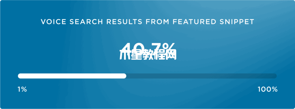 來(lái)自特色片段的結(jié)果