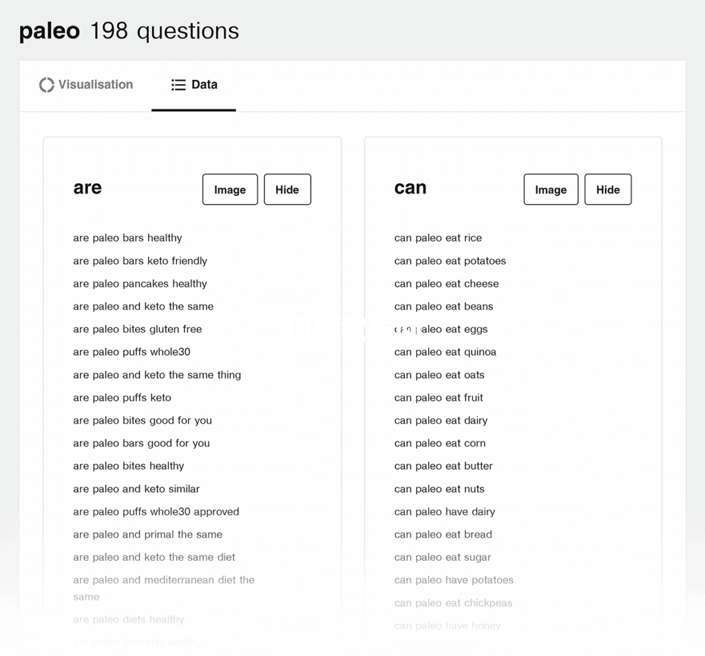 answerthepublic關(guān)于paleo的問題