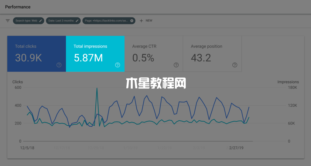 谷歌控制臺查看展現(xiàn)次數(shù)